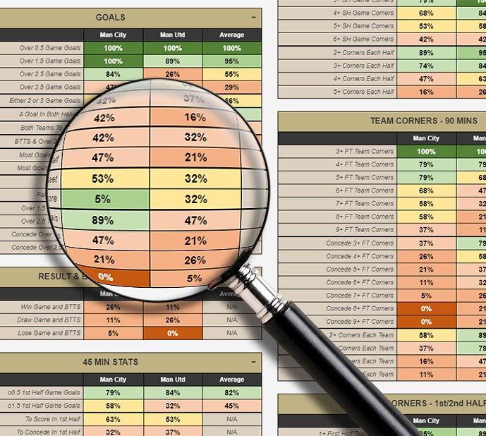 Football Corner Stats