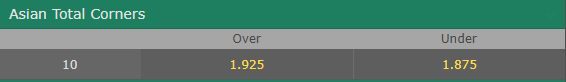 Asian corners - Inplay Tip