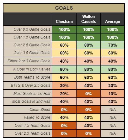 Over 1.5 store goals prediction