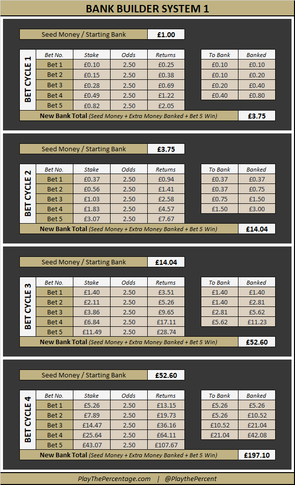 Bank Builder System 1