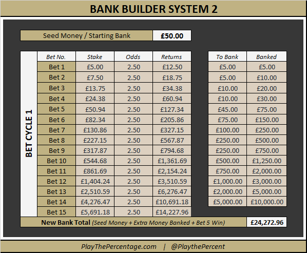 Bank Builder System 2